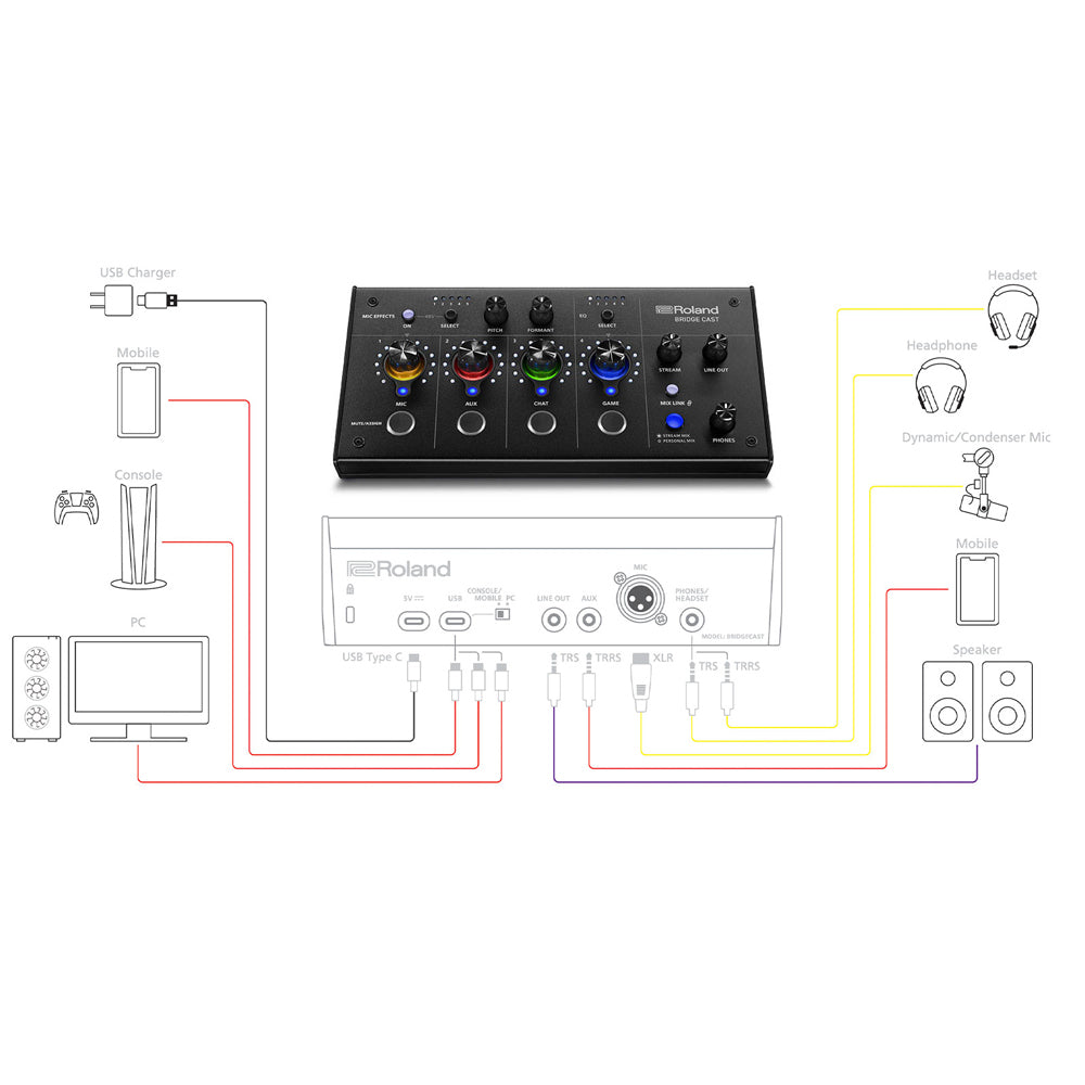 Roland Bridgecast Gaming Mixer Front ; Roland Bridgecast Gaming Mixer Front Angle ; Roland Bridgecast Gaming Mixer Side Angle ; Roland Bridgecast Gaming Mixer Rear ; Roland Bridgecast Gaming Mixer Connections